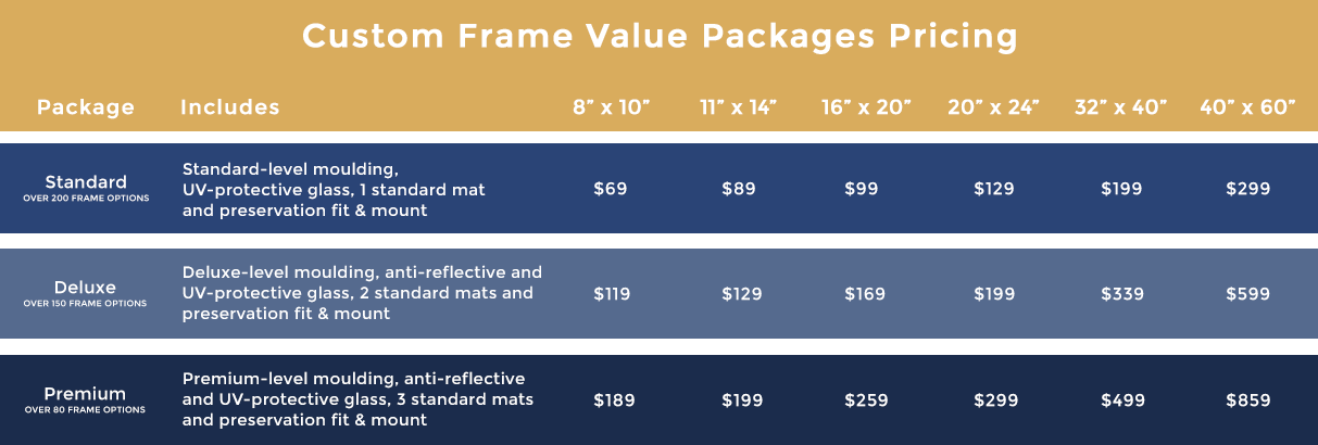 Custom Framing Value Packages Pricing